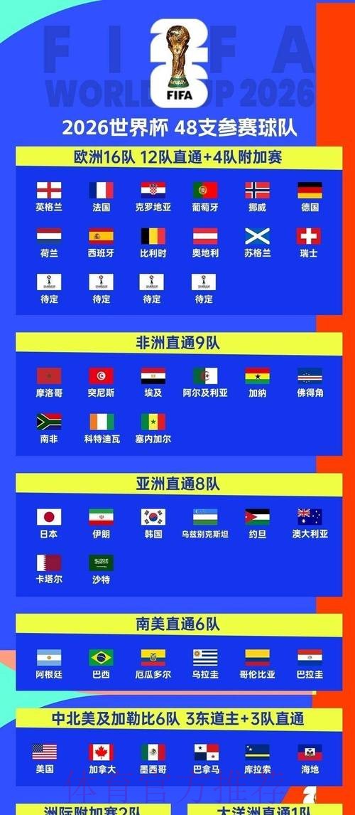 2026年世界杯直播详细教程指南 2026年世界杯直播详细教程指南