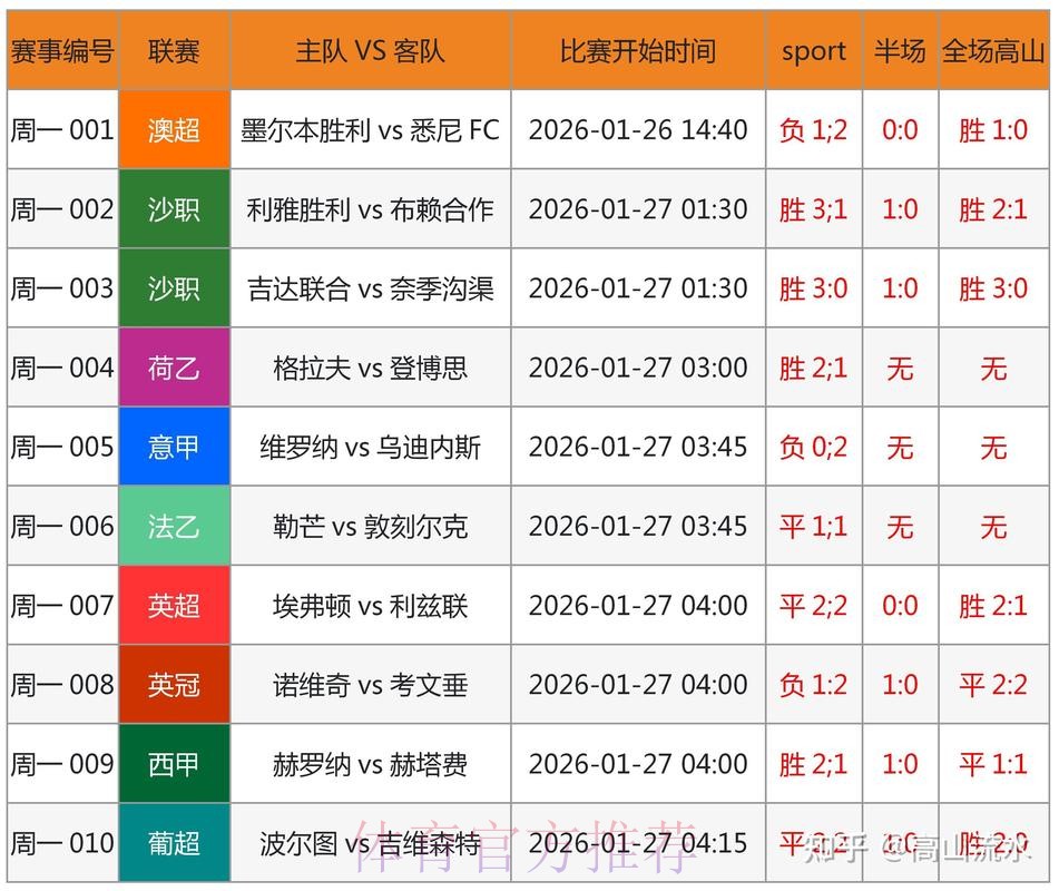 世界杯预测热门注册指南 世界杯预测热门注册指南
